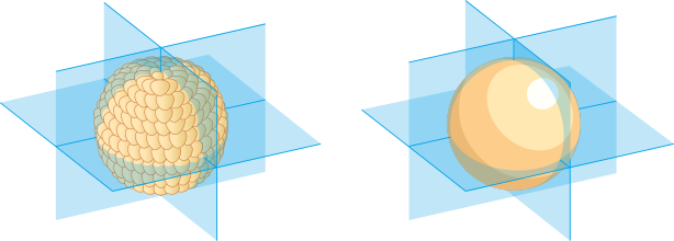 Spherical symmetry
